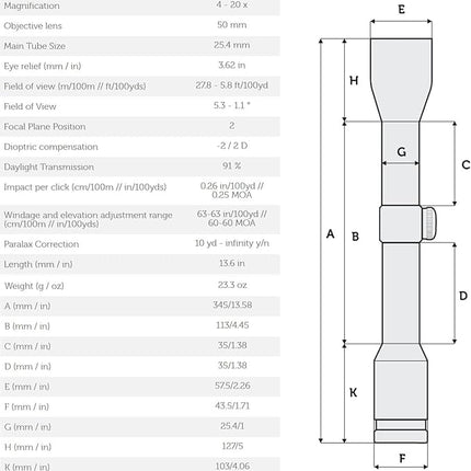 MEOPTA MEOPRO OPTIKA 5 4-20x50 RD BDC3