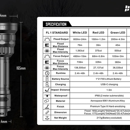HIKMICRO ALPEX A50EL LRF 4K DIGITAL DAY NIGHT VISION SCOPE + SPERAS 4K IR TORCH KIT