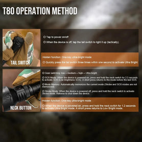TRUSTFIRE T80 3800 LUMEN HUNTING KIT (WITH MAGNETIC MOUNT)